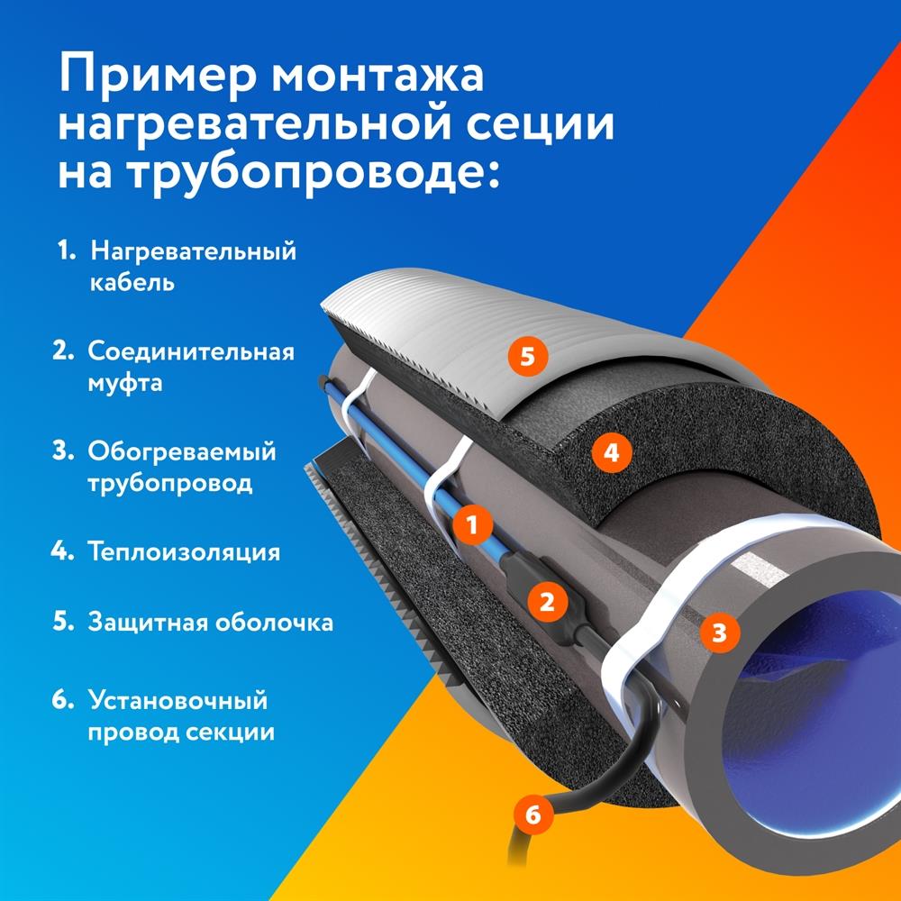 Секция нагревательная кабельная PipeMate 25Вт/м 20 м.