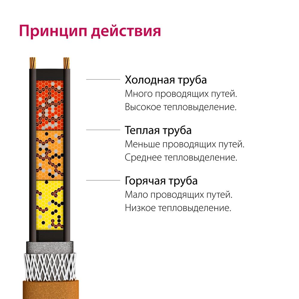 Секция нагревательная кабельная Freezstop-25 2 м.