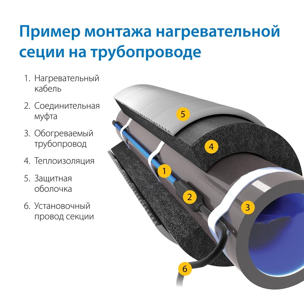 Секция нагревательная кабельная Freezstop Inside-10 15 м.