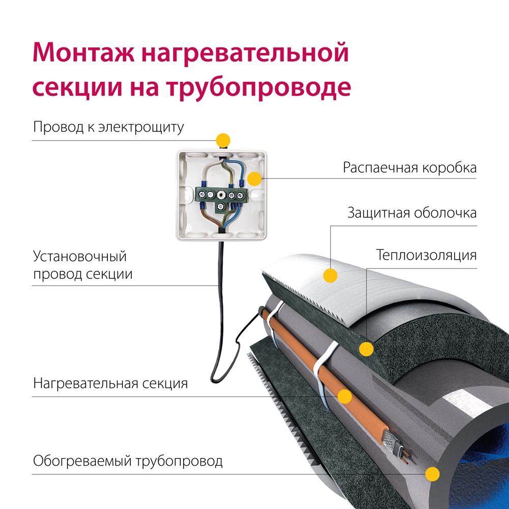 Секция нагревательная кабельная Freezstop-25 2 м.