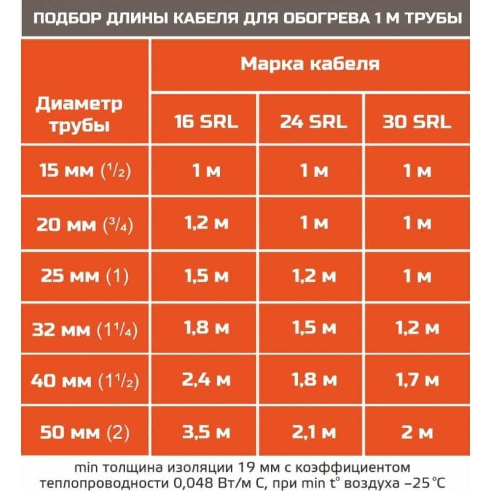 Eastec STB 16-2 CR (16 Вт/м) Саморегулирующийся нагревательный кабель для обогрева труб. Пог.м.