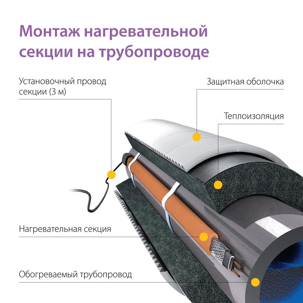 Секция нагревательная кабельная Freezstop Lite-15 9 м.