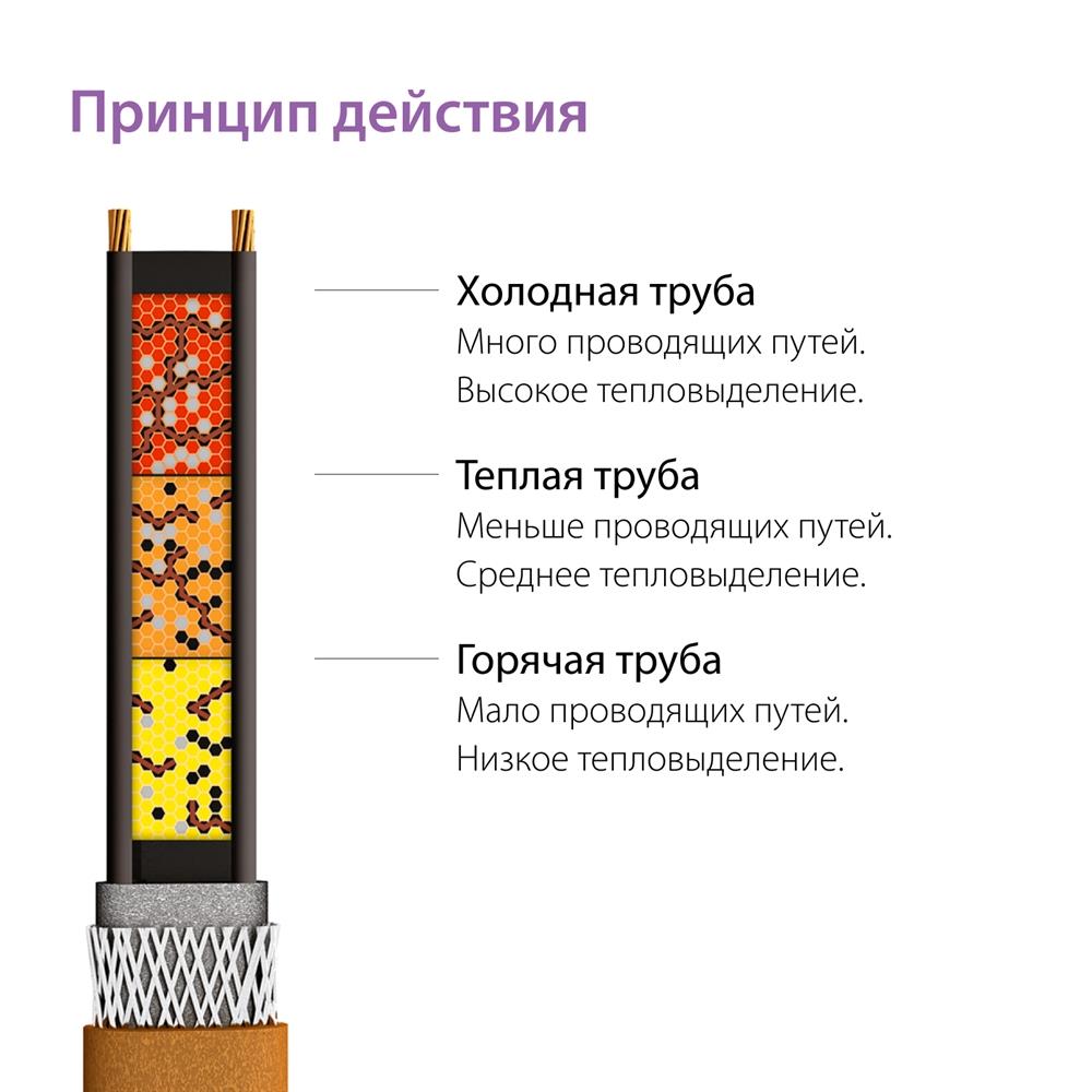 Секция нагревательная кабельная Freezstop Lite-15 9 м.